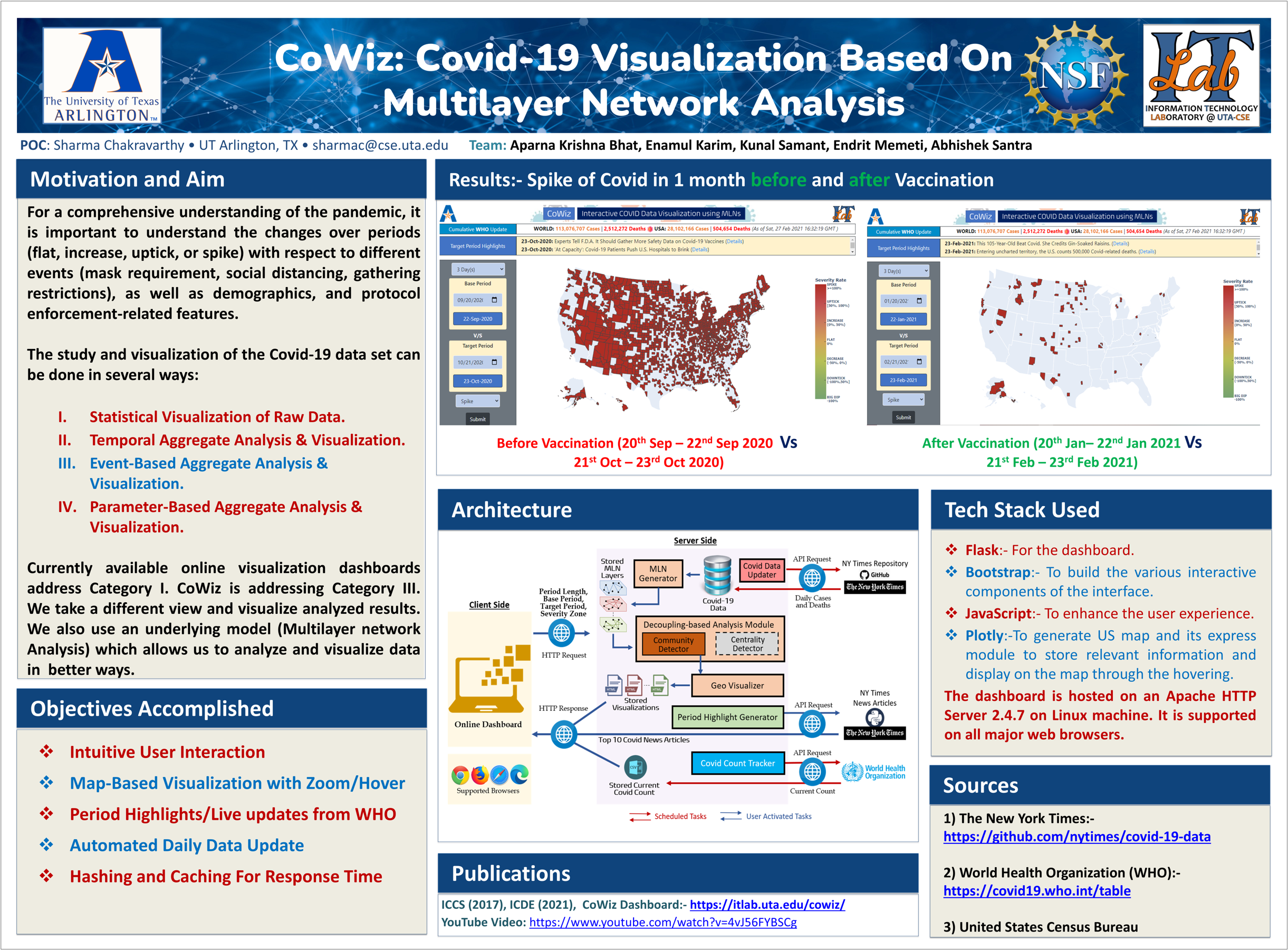Information Fusion Diagram