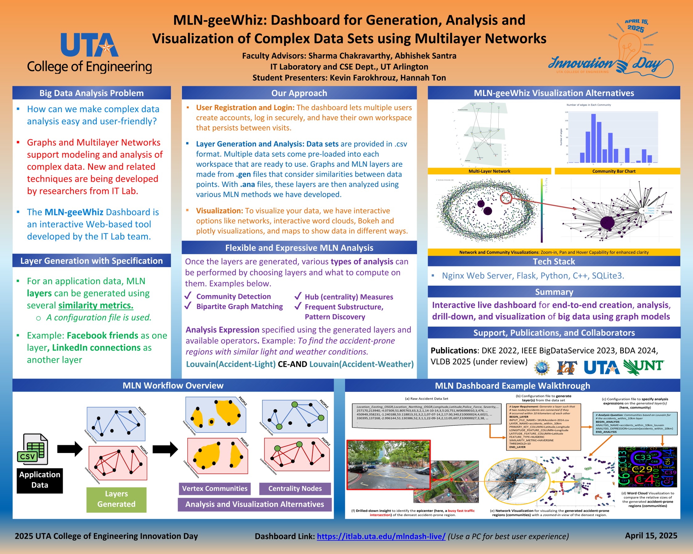Information Fusion Diagram