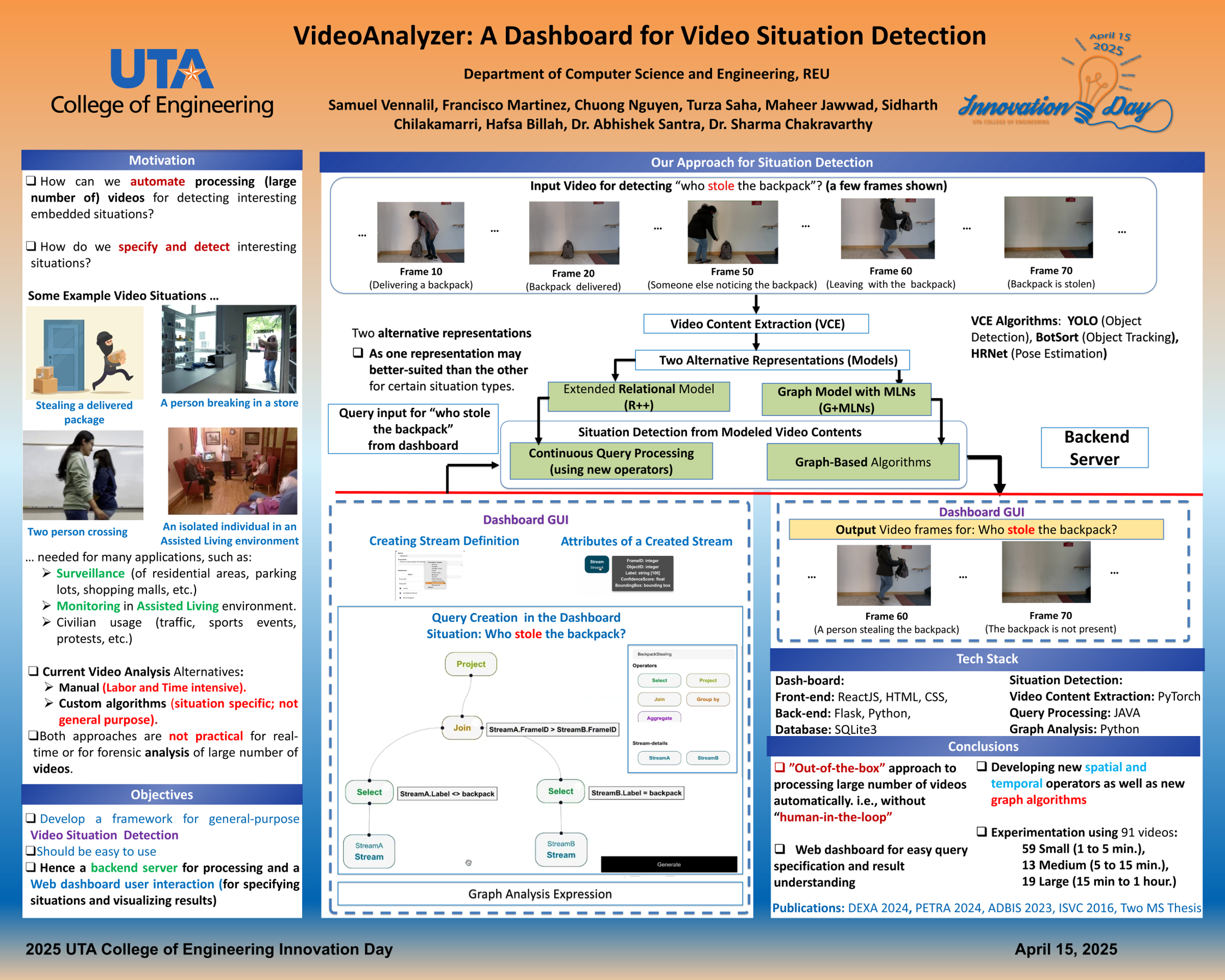 Information Fusion Diagram