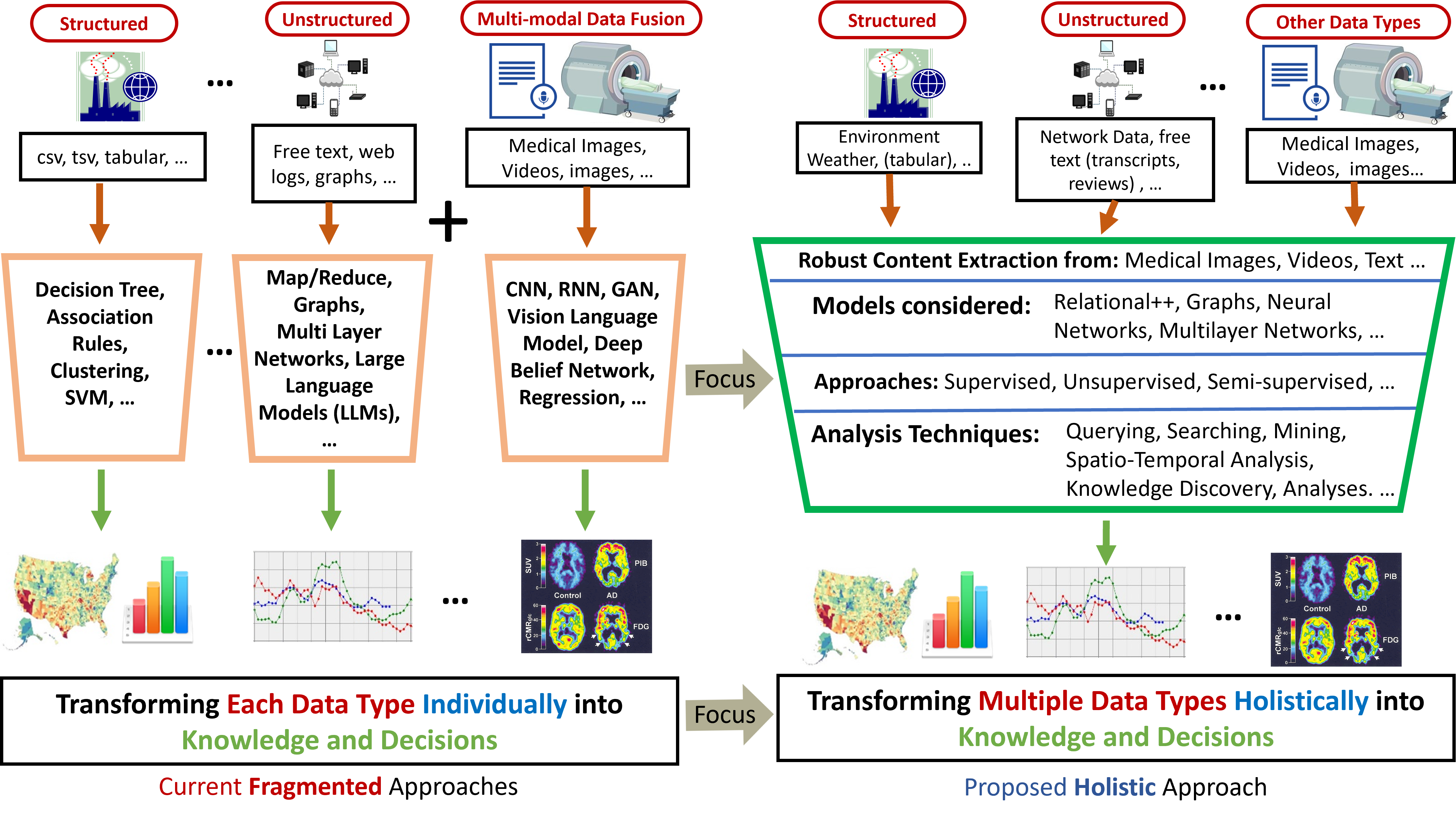 Information Fusion Diagram