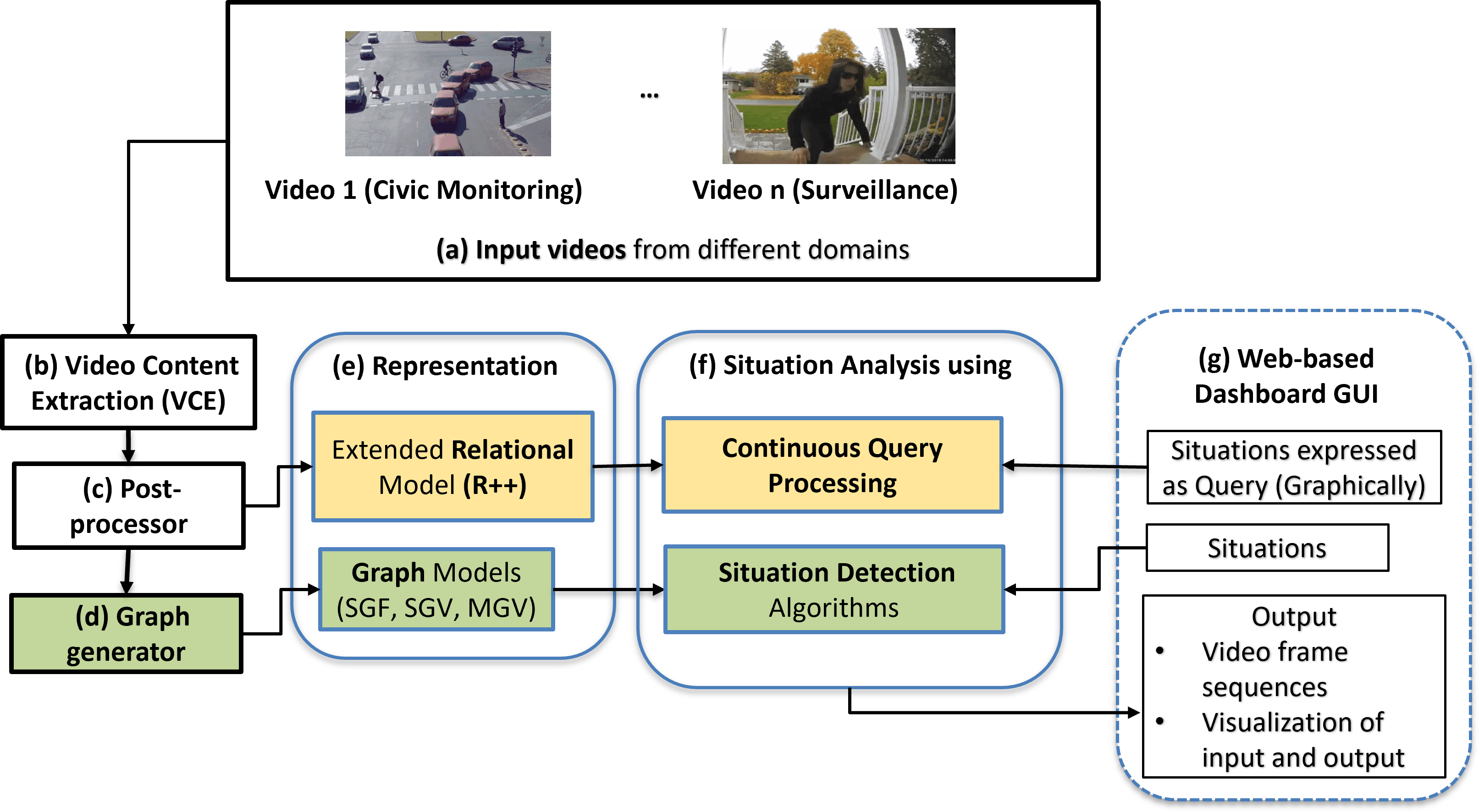 Information Fusion Diagram